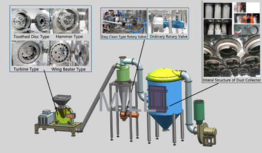 comprare smerigliatrice industriale della spezia della macchina 500kg/h del Pulverizer della pianta della spezia online manufacture