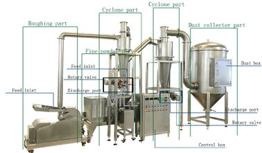 comprare Frantoio superfino di alto potere della polvere della smerigliatrice industriale della polvere dell'acciaio inossidabile online manufacture