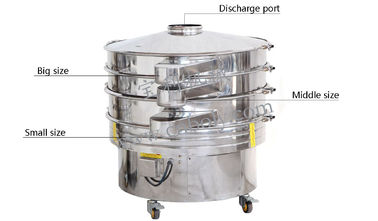 comprare La macchina 220-660v del setaccio della farina del materiale del Sus 304 libera la linea farmaceutica dei pezzi di ricambio online manufacture