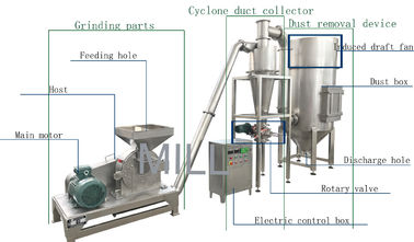 comprare Mulino industriale asciutto semiautomatico della smerigliatrice della polvere del riso della macchina per la frantumazione dei peperoncini rossi online manufacture