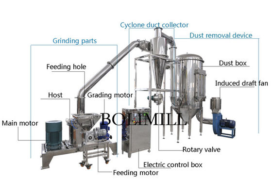comprare Macchina per la frantumazione fine della polvere dell'alimento del laboratorio del pulverizer professionale della polvere online manufacture